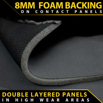 8mm foam backing on contact panels with text about double-layered panels for high wear areas.