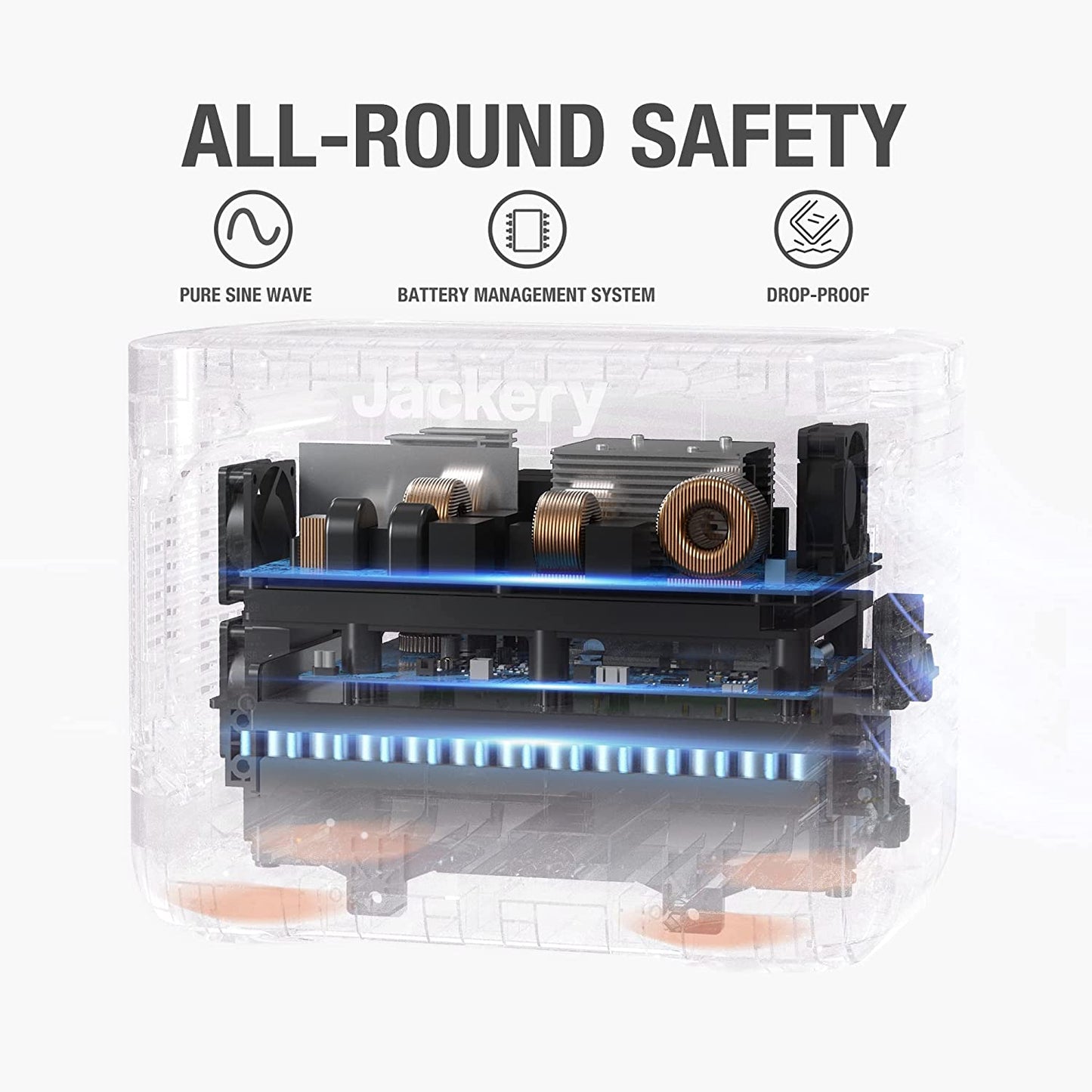 Electronic device with 'All-Round Safety' features on a white background