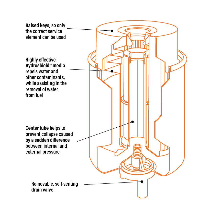 Technical diagram of a cylindrical mechanical component with labeled features on a white background
